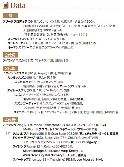 ブラックタイプ