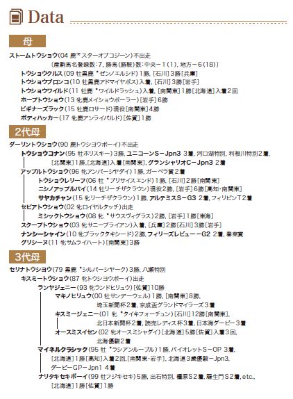 血統表
