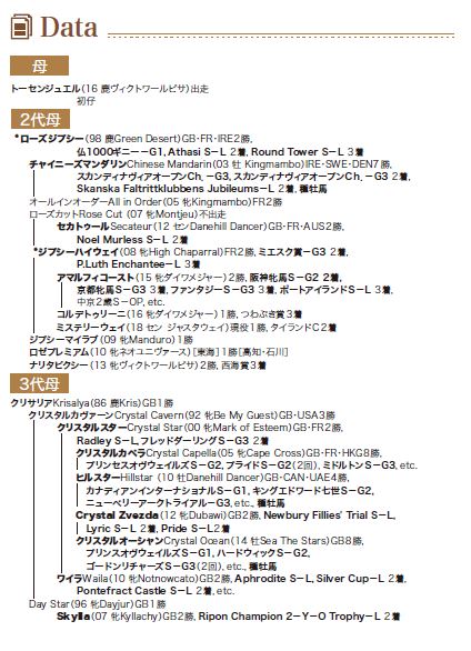 ブラックタイプ