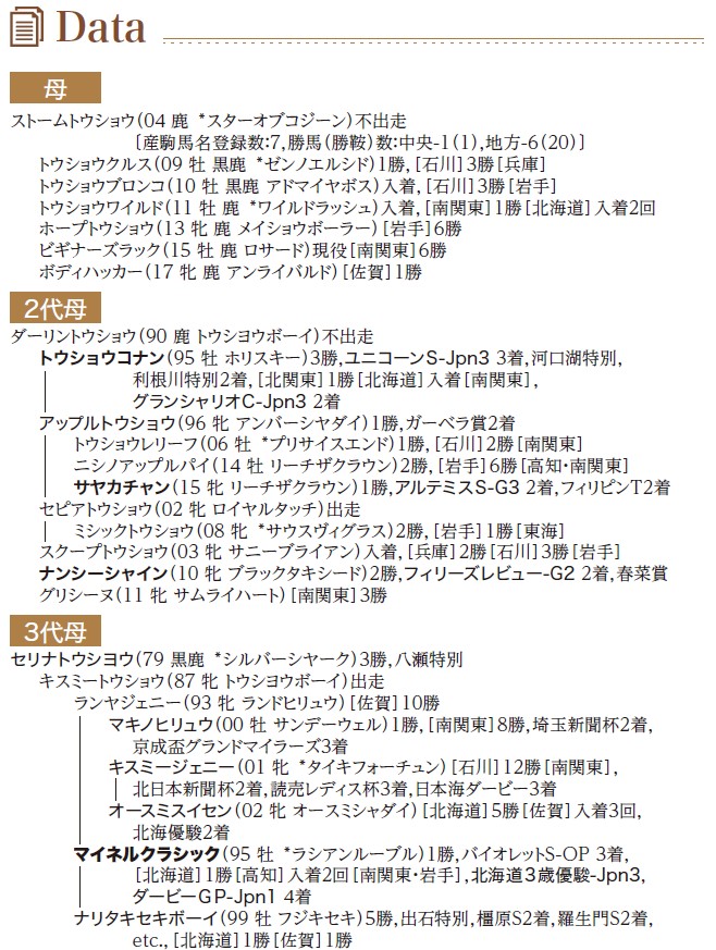 血統表
