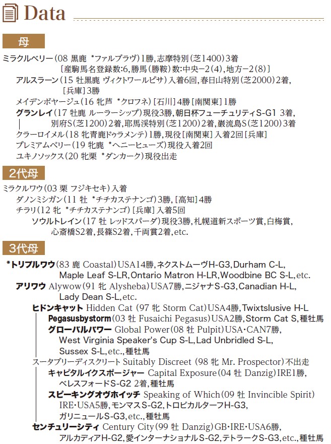 血統表