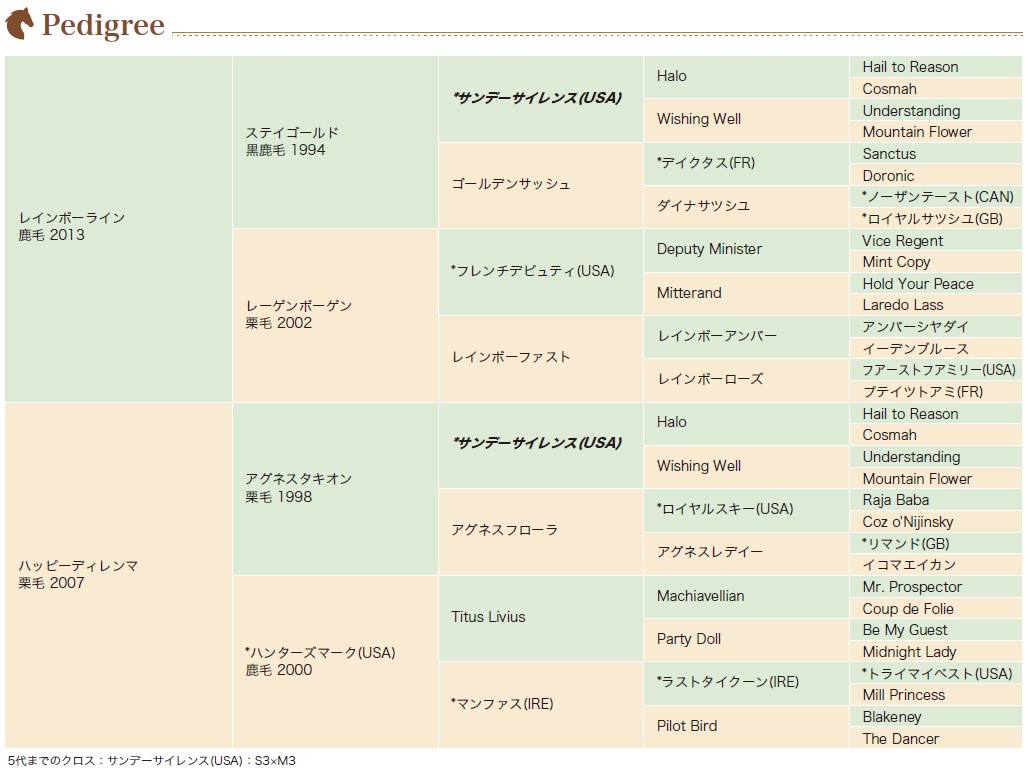 血統表