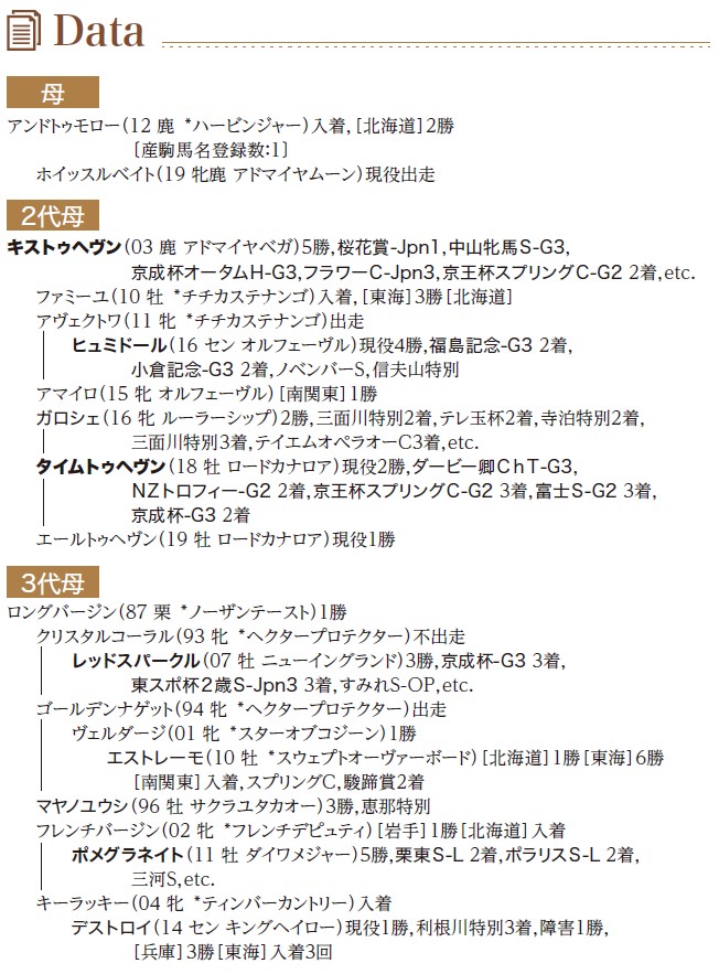 ブラックタイプ