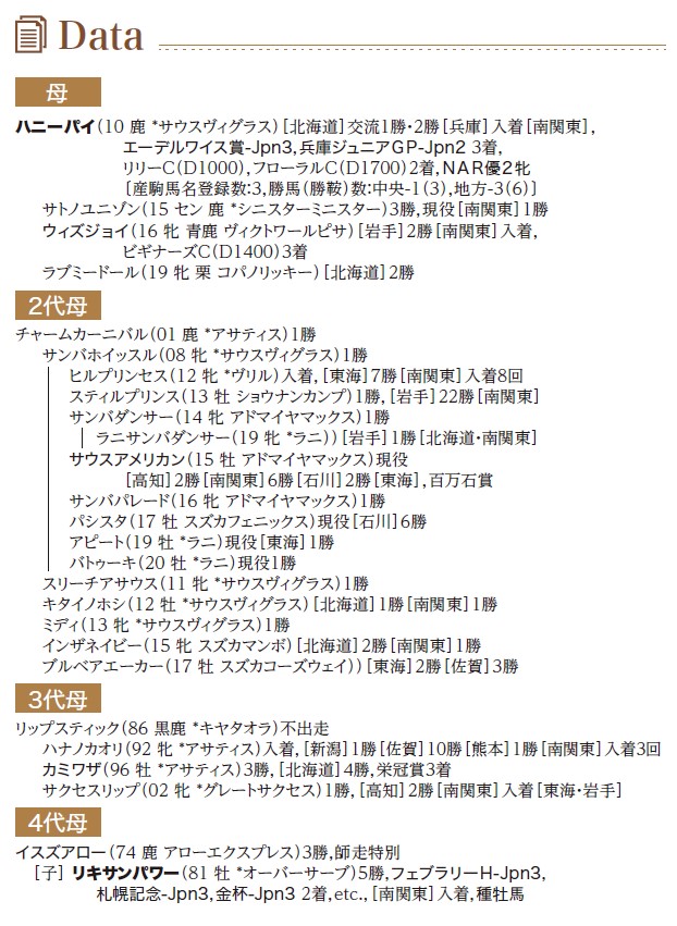 血統表