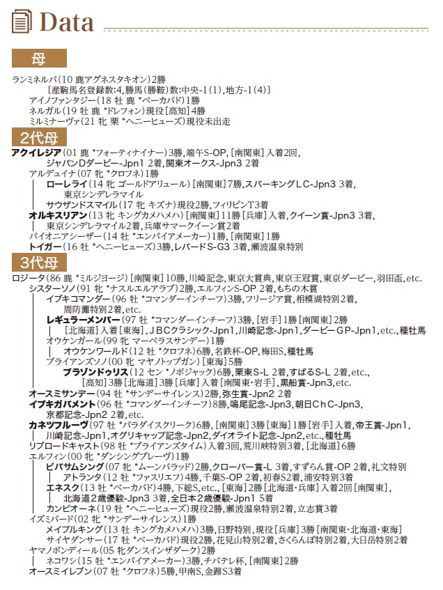 ブラックタイプ