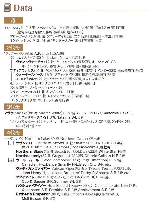 ブラックタイプ