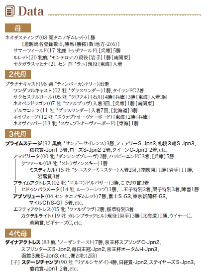 血統表