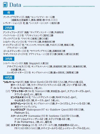 血統表