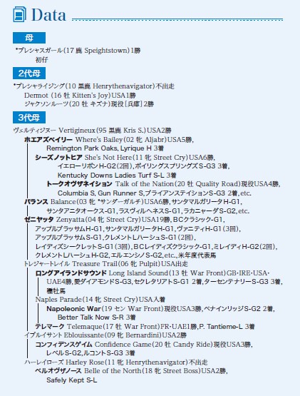 血統表