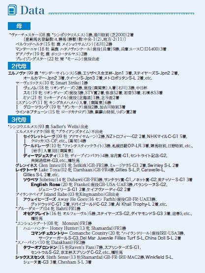 血統表