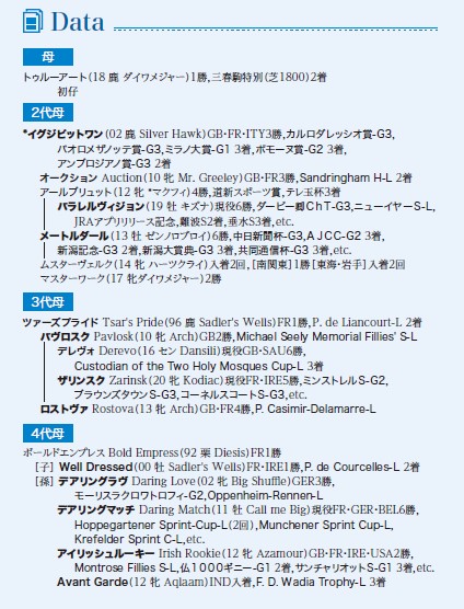 血統表