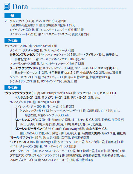 ブラックタイプ