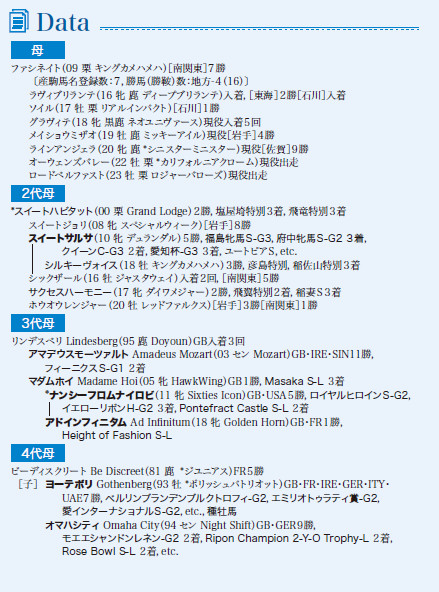 ブラックタイプ