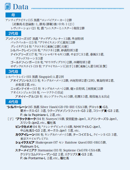 ブラックタイプ