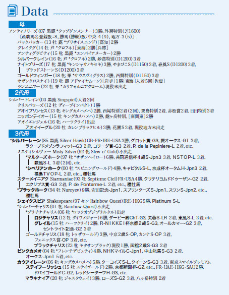 ブラックタイプ